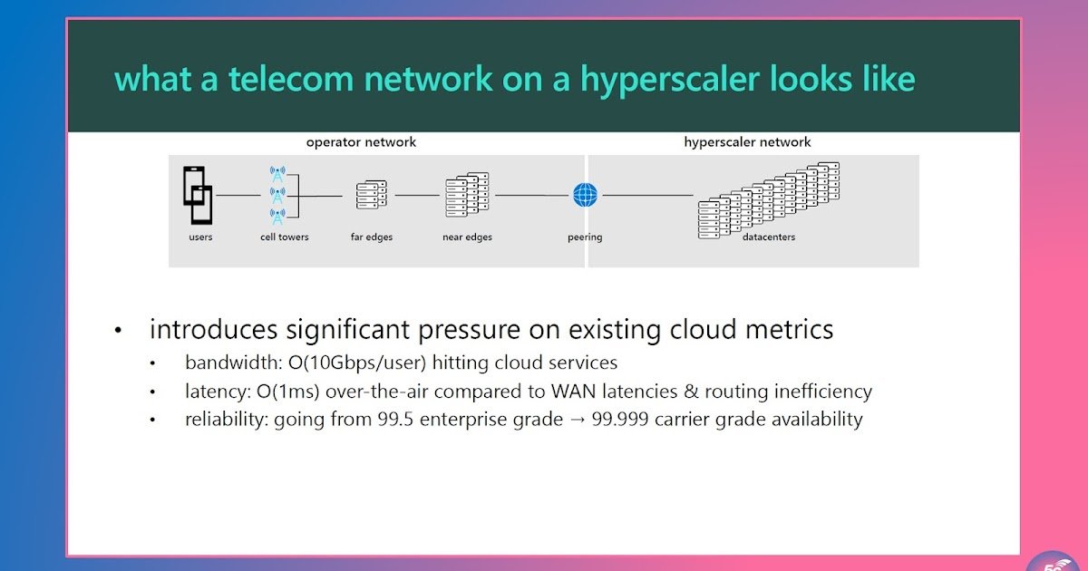 AI and Cloud in 5G/6G Systems